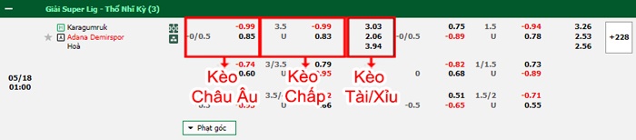 bảng kèo trận đấu Fatih Karagumruk vs Adana Demirspor