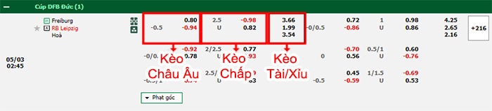 bảng kèo trận đấu Freiburg vs RB Leipzig