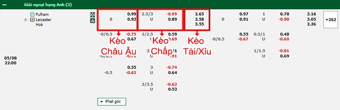 bảng kèo trận đấu Fulham vs Leicester