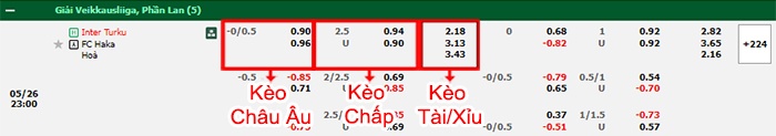 bảng kèo trận đấu Inter Turku vs Haka