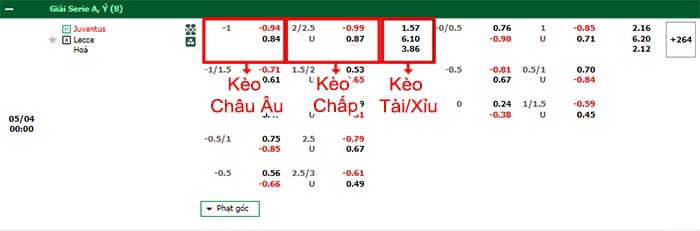 bảng kèo trận đấu Juventus vs Lecce