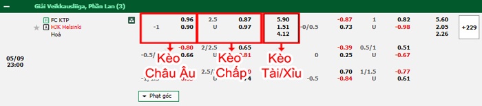 bảng kèo trận đấu KTP Kotka vs HJK Helsinki