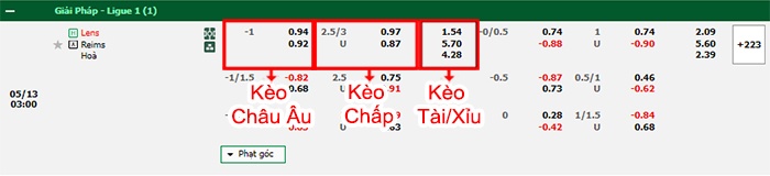 bảng kèo trận đấu Lens vs Reims