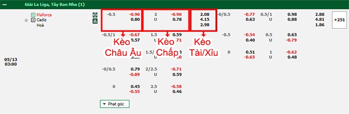 bảng kèo trận đấu Mallorca vs Cadiz