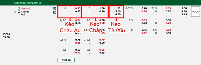 bảng kèo trận đấu Man United vs Chelsea
