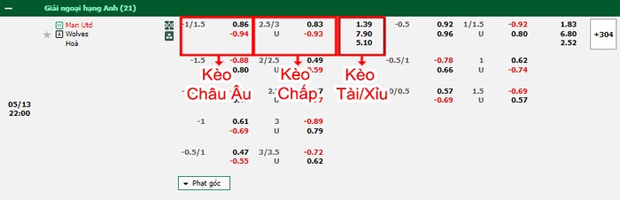 bảng kèo trận đấu Man United vs Wolves