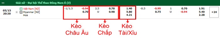 bảng kèo trận đấu Nữ Việt Nam vs Nữ Myanmar