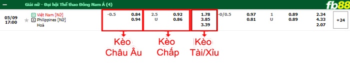 bảng kèo trận đấu Nữ Việt Nam vs Nữ Philippines