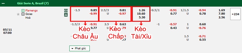 bảng kèo trận đấu Palmeiras vs Gremio