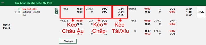 bảng kèo trận đấu Real Salt Lake vs Portland Timbers