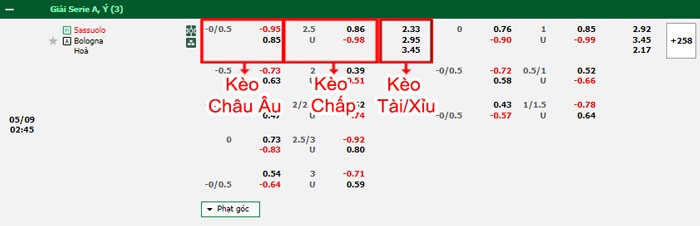 bảng kèo trận đấu Sassuolo vs Bologna