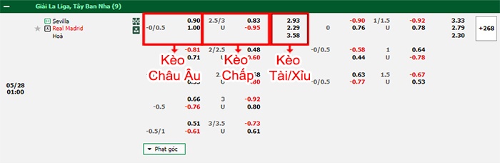 bảng kèo trận đấu Sevilla vs Real Madrid