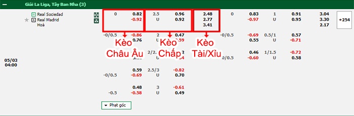 bảng kèo trận đấu Sociedad vs Real Madrid