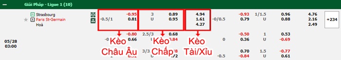 bảng kèo trận đấu Strasbourg vs PSG