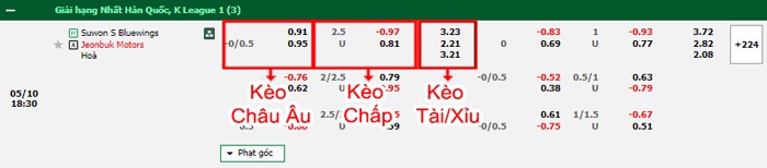 bảng kèo trận đấu Suwon Bluewings vs Jeonbuk Hyundai