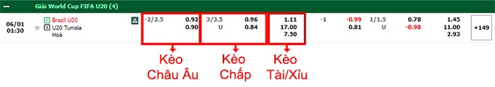 bảng kèo trận đấu U20 Brazil vs U20 Tunisia