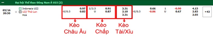 bảng kèo trận đấu U22 Thái Lan vs U22 Indonesia