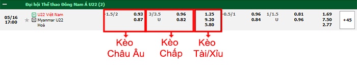 bảng kèo trận đấu U22 Việt Nam vs U22 Myanmar