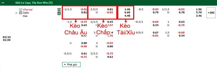 bảng kèo trận đấu Villarreal vs Cadiz