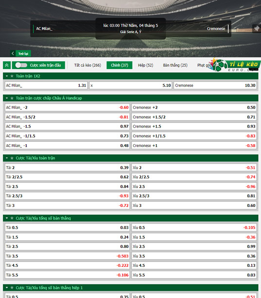 chi tiết kèo đấu AC Milan vs Cremonese