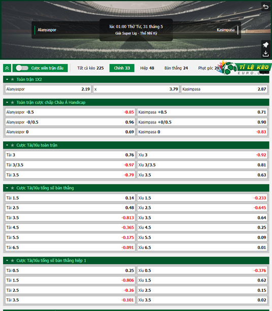 chi tiết kèo đấu Alanyaspor vs Kasimpasa