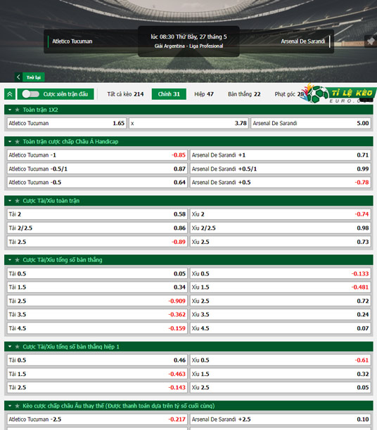 chi tiết kèo đấu Atletico Tucuman vs Arsenal Sarandi
