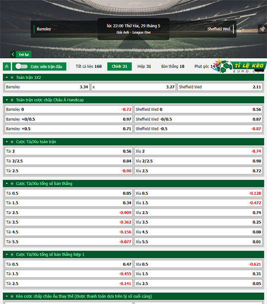 chi tiết kèo đấu Barnsley vs Sheffield Wed