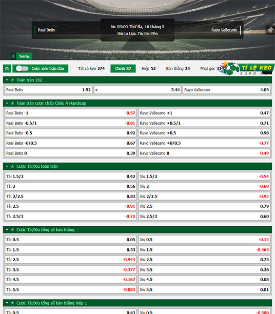 chi tiết kèo đấu Real Betis vs Vallecano