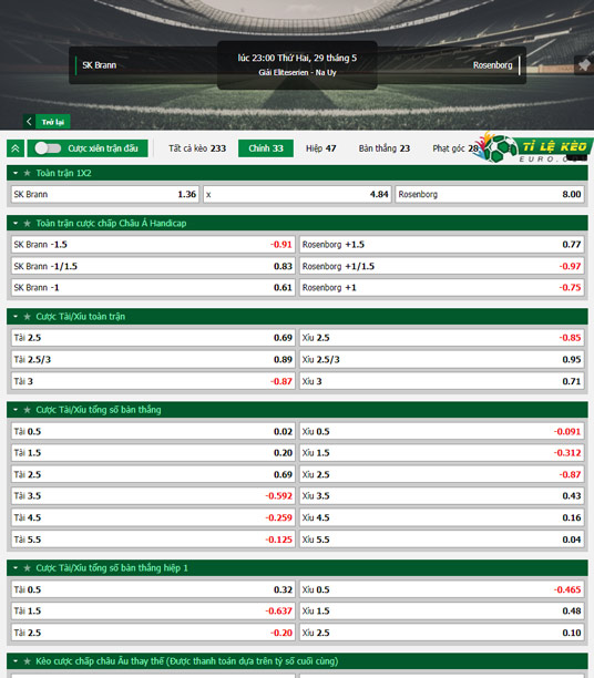chi tiết kèo đấu Brann vs Rosenborg