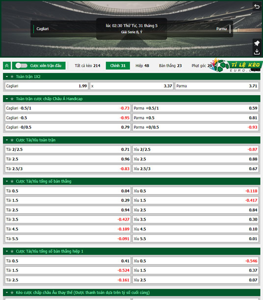 chi tiết kèo đấu Cagliari vs Parma