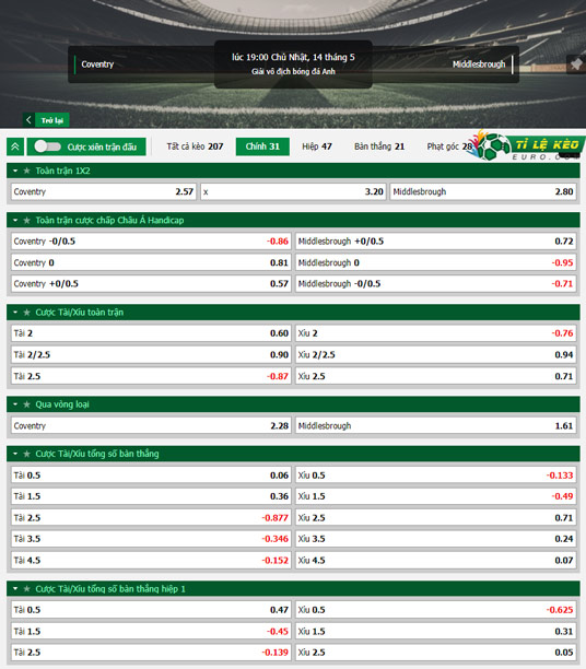 chi tiết kèo đấu Coventry vs Middlesbrough