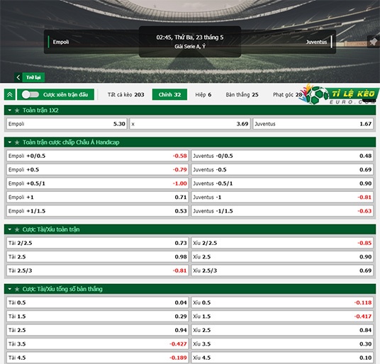 chi tiết kèo đấu Empoli vs Juventus