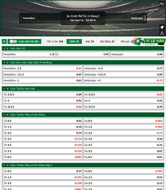 chi tiết kèo đấu Fenerbahce vs Antalyaspor