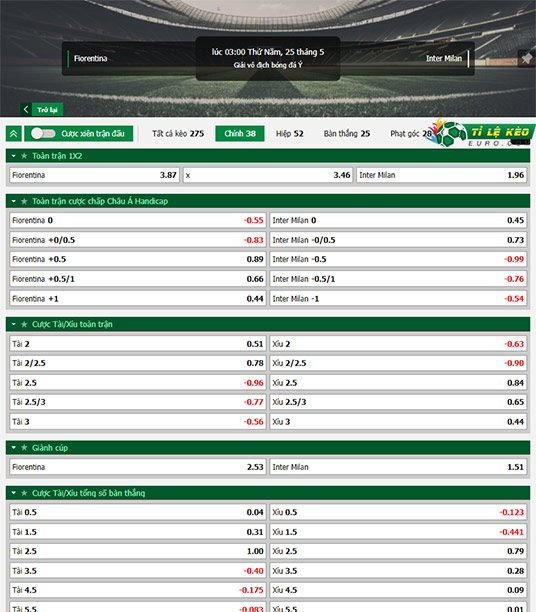 chi tiết kèo đấu Fiorentina vs Inter Milan