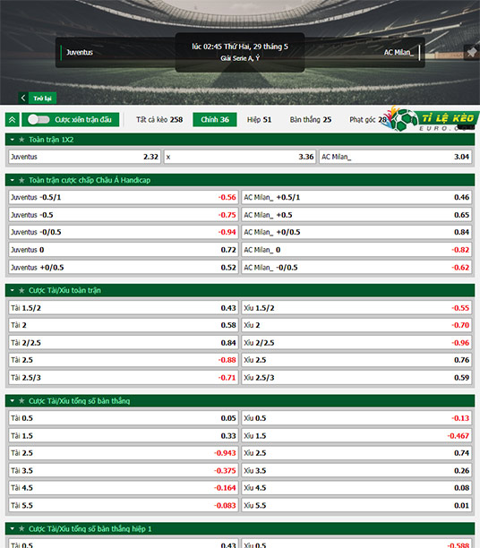 chi tiết kèo đấu Juventus vs AC Milanchi tiết kèo đấu Juventus vs AC Milan