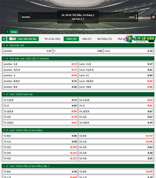 chi tiết kèo đấu Juventus vs Lecce
