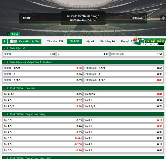 chi tiết kèo đấu KTP Kotka vs HJK Helsinki