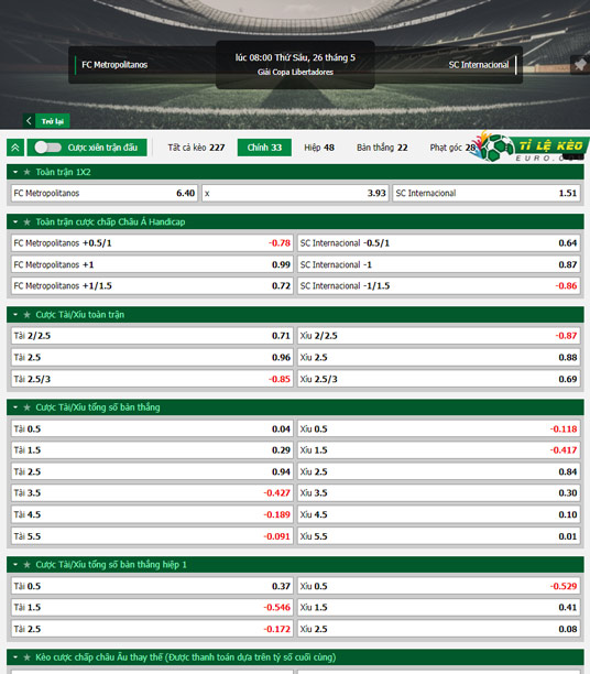 chi tiết kèo đấu Metropolitanos vs Internacional