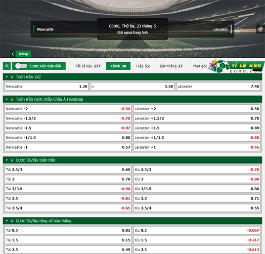 chi tiết kèo đấu Newcastle vs Leicester