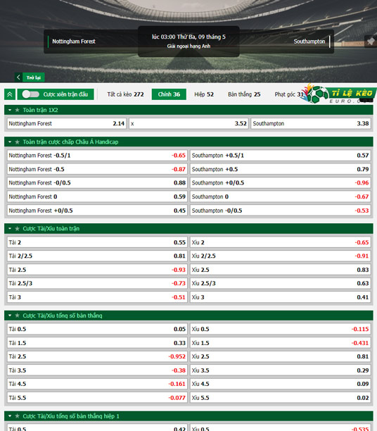 chi tiết kèo đấu Nottingham vs Southampton