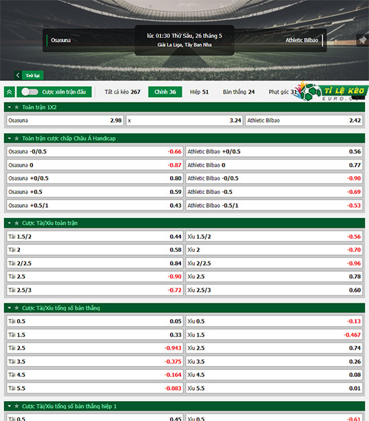chi tiết kèo đấu Osasuna vs Bilbao