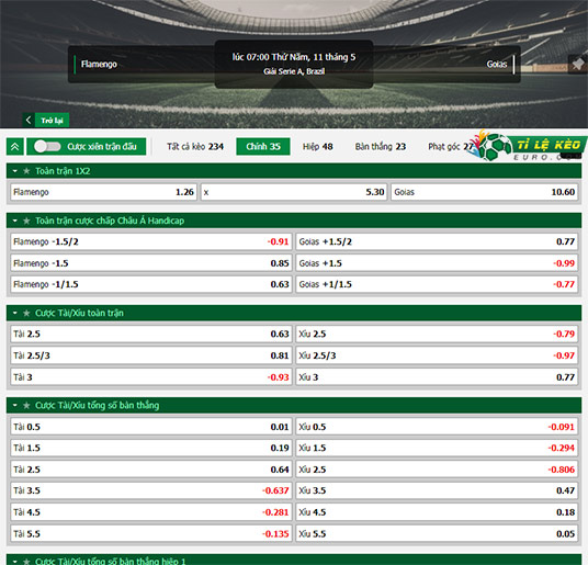 chi tiết kèo đấu Palmeiras vs Gremio
