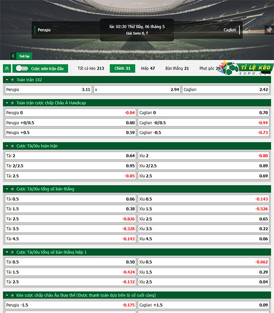 chi tiết kèo đấu Perugia vs Cagliari