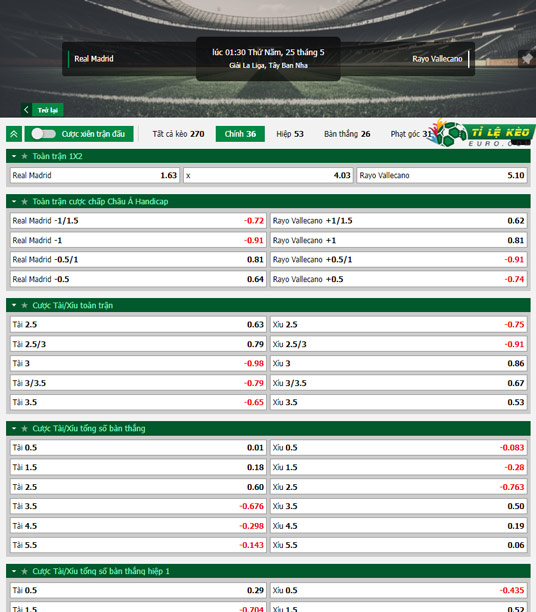 chi tiết kèo đấu Real Madrid vs Vallecano