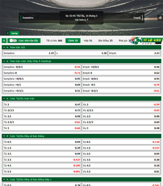chi tiết kèo đấu Sampdoria vs Empoli