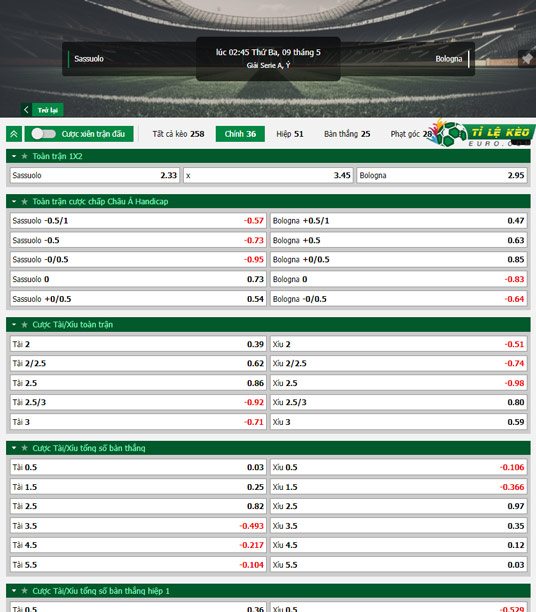 chi tiết kèo đấu Sassuolo vs Bologna