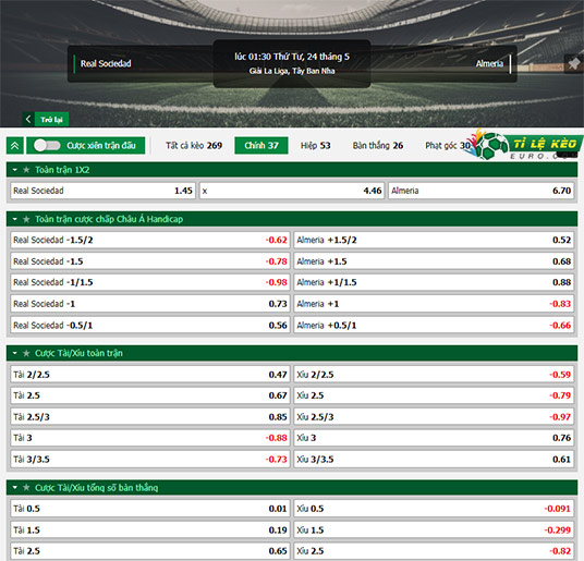 chi tiết kèo đấu Sociedad vs Almeria