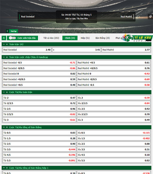 chi tiết kèo đấu Sociedad vs Real Madrid