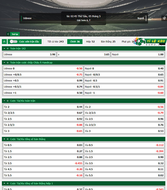 chi tiết kèo đấu Udinese vs Napoli