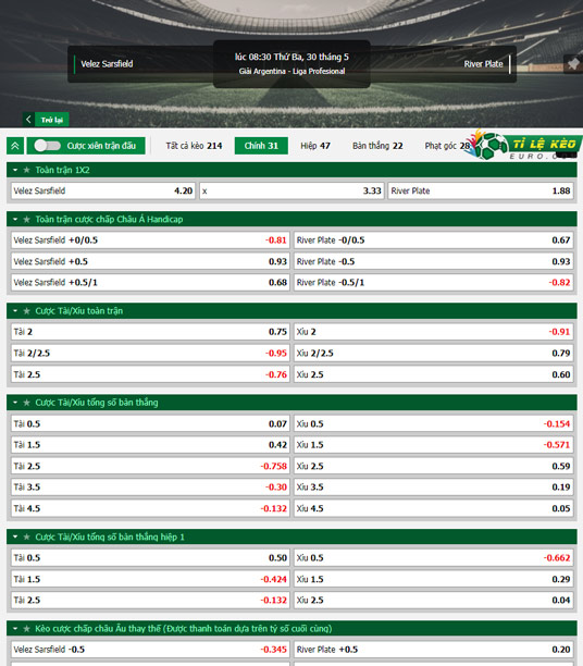 chi tiết kèo đấu Velez Sarsfield vs River Plate